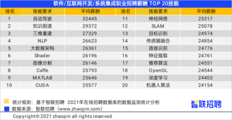 三季度全国平均薪酬9739元/月 网络通信技术开发的薪资高位与普通劳动者的现实差距