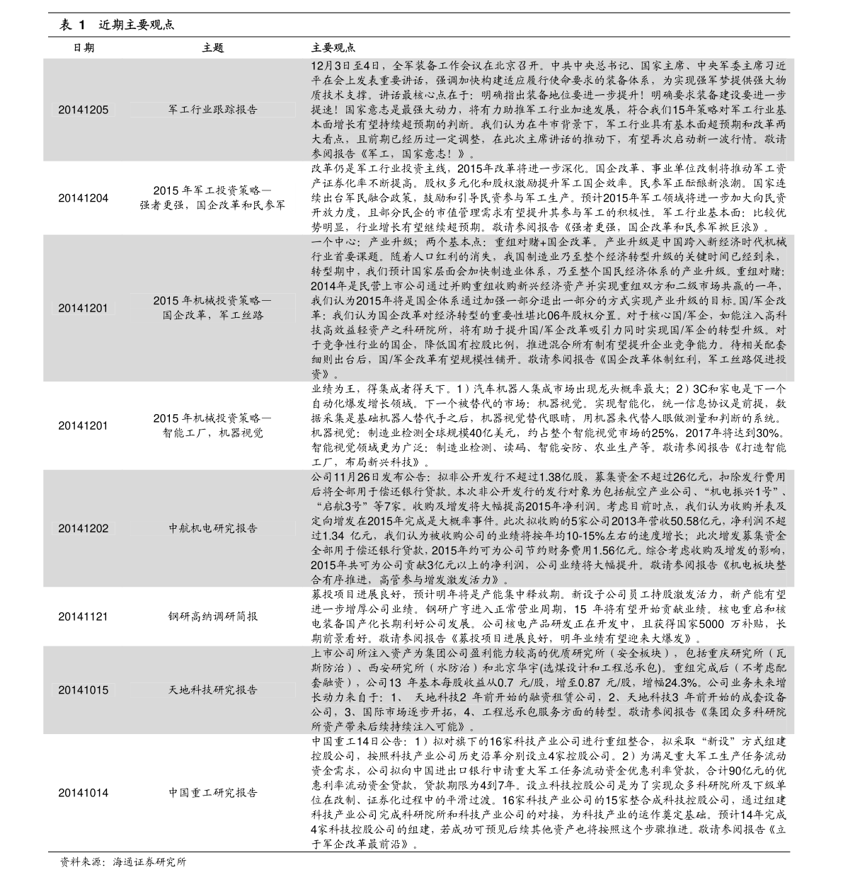 上海电力与观想科技 网络通信技术开发引领未来能源与科技融合发展