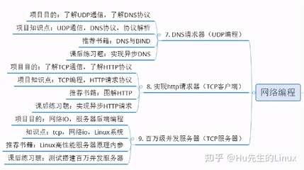 10年后端开发程序员精心整理「C/C++ Linux服务器」成长路线（附思维导图）