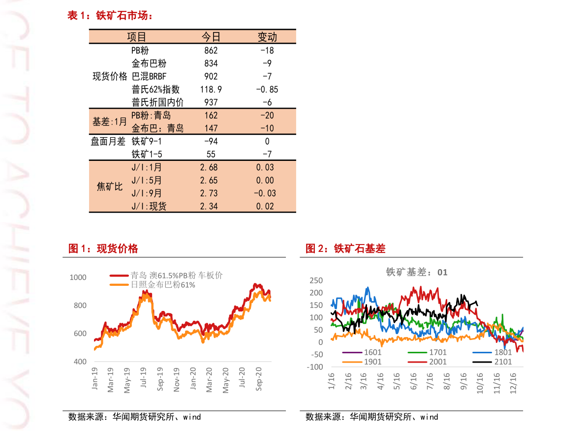 600247（600239） 网络通信技术开发的前沿探索与实践